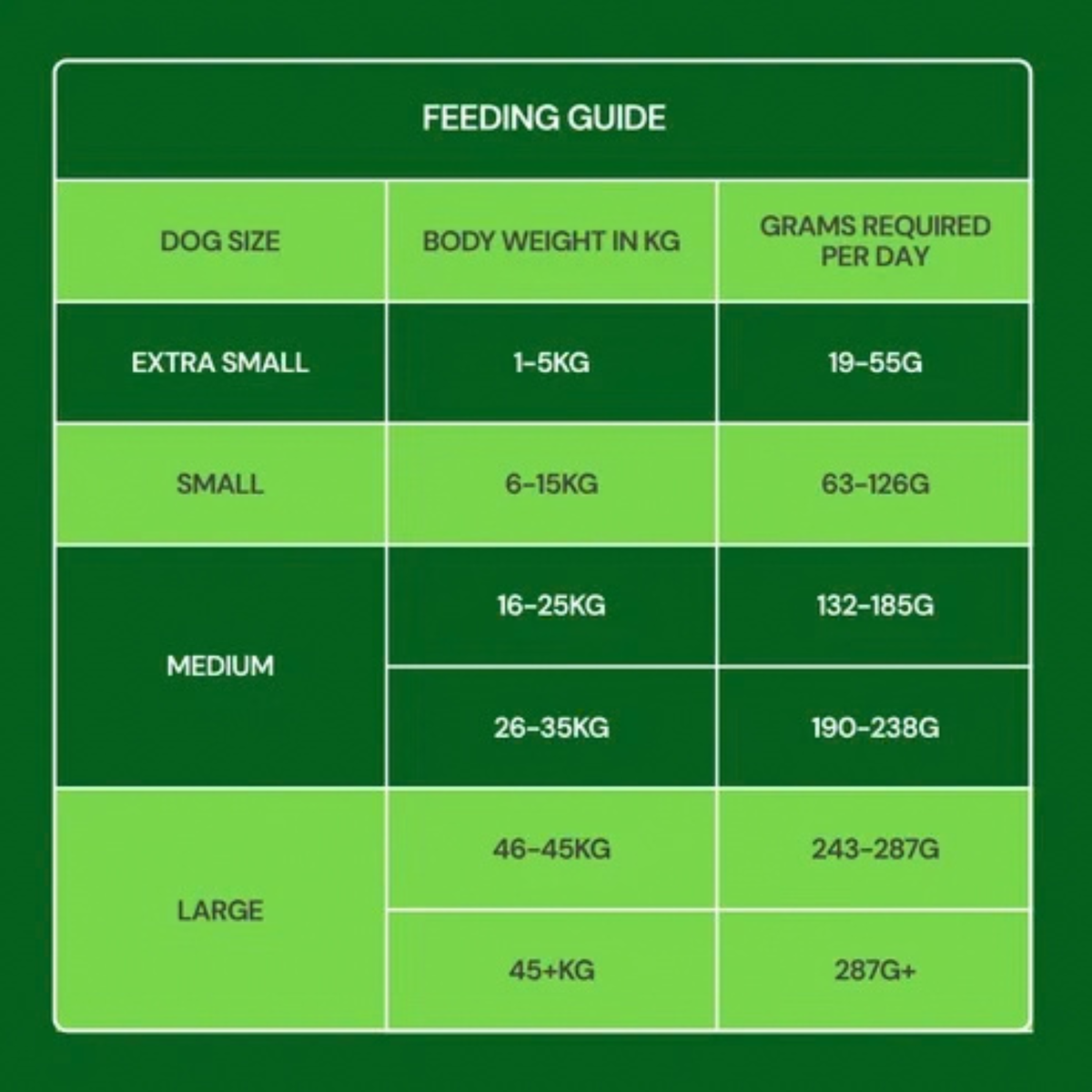Freeze Dried food (Beef, Chicken & Lamb)