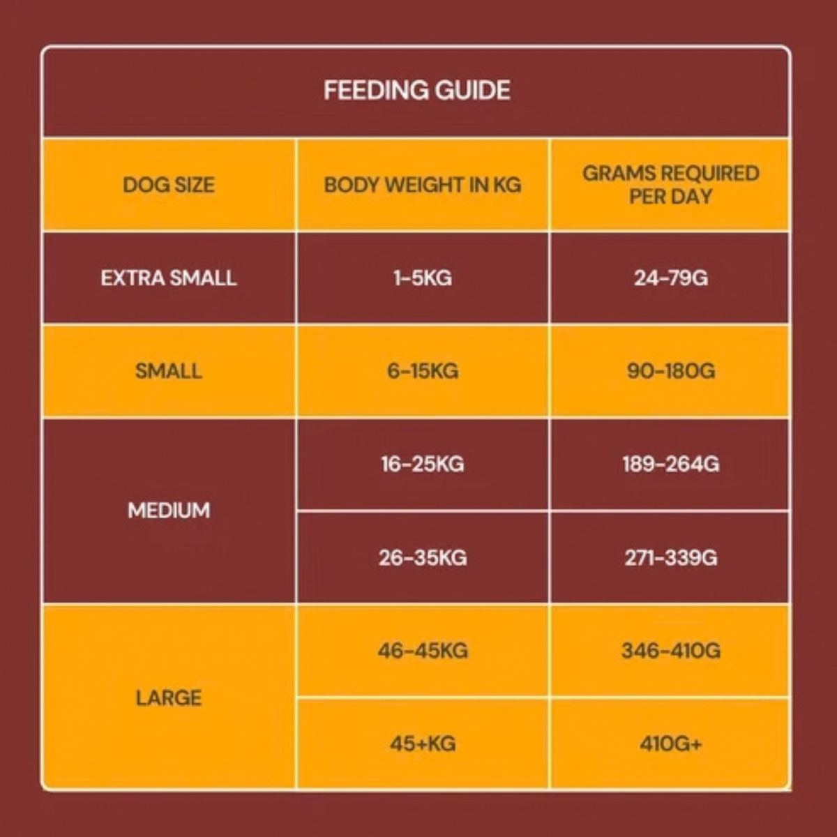 Freeze Dried food (Beef, Chicken & Lamb)