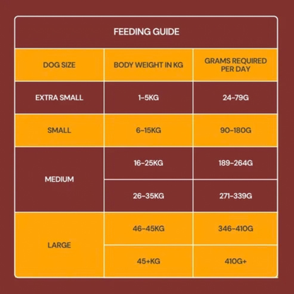 Freeze Dried food (Beef, Chicken & Lamb)