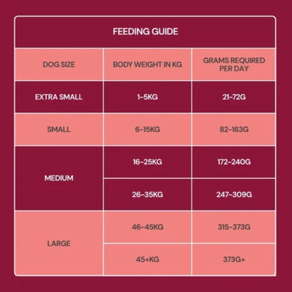 Freeze Dried food (Beef, Chicken & Lamb)